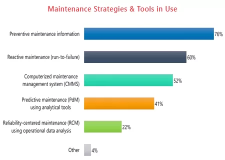 Estrategias de mantenimiento industrial